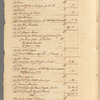 Hooe & Harrison journal, 1778-1787