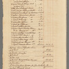 Hooe & Harrison journal