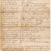 Fifteen miscellaneous items, many concerned with the making of distilled spirits