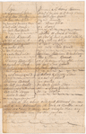 Fifteen miscellaneous items, many concerned with the making of distilled spirits