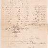 Whiskey returns for personnel of sub-legion, and signed by Major John Mills, General John Taylor, Major J. Haskell and others at Greenville, Ohio