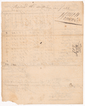 Ten documents concerning whiskey and other rations