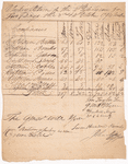 Ten documents concerning whiskey and other rations