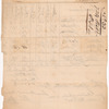 Ten documents concerning whiskey and other rations