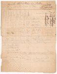 Ten documents concerning whiskey and other rations