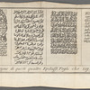 Dichiarazione di questi quattro Epitaffi Fogli che seg
