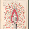 Chemistry of combustion and illumination