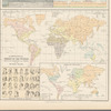 Ethnological Chart of the World Showing the Distribution and Varieties of the Human Race