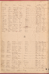 List of loyalists against whom judgments were given under the Confiscation Act