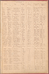 List of loyalists against whom judgments were given under the Confiscation Act