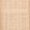 List of loyalists against whom judgments were given under the Confiscation Act