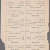 Frihlings-boll fun Y.L. Perets shrayber fereyn