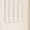 Map 1 - Manhattan and Bronx