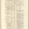Papers, presented pursuant to address, relating to the Island of Trinidad