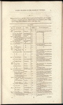 Papers, presented pursuant to address, relating to the Island of Trinidad