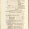 Papers, presented pursuant to address, relating to the Island of Trinidad