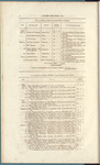 Papers, presented pursuant to address, relating to the Island of Trinidad