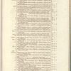 Papers, presented pursuant to address, relating to the Island of Trinidad