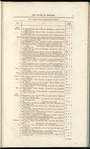 Papers, presented pursuant to address, relating to the Island of Trinidad