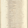 Papers, presented pursuant to address, relating to the Island of Trinidad