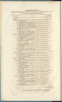 Papers, presented pursuant to address, relating to the Island of Trinidad