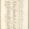 Papers, presented pursuant to address, relating to the Island of Trinidad