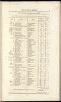 Papers, presented pursuant to address, relating to the Island of Trinidad