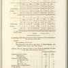 Papers, presented pursuant to address, relating to the Island of Trinidad