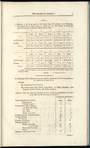 Papers, presented pursuant to address, relating to the Island of Trinidad
