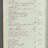Journal
