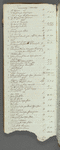 Journal