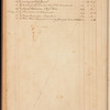 James & Harris Hooe Ledger. Jan. 1, 1793-Feb. 6, 1796