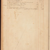James & Harris Hooe ledger