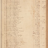 James & Harris Hooe ledger