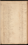 James & Harris Hooe ledger