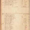 James & Harris Hooe ledger