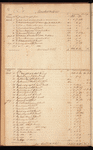 James & Harris Hooe ledger