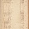 James & Harris Hooe ledger