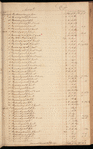 James & Harris Hooe ledger