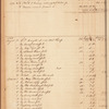 James & Harris Hooe ledger