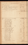 James & Harris Hooe ledger