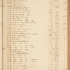 James & Harris Hooe ledger