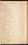 James & Harris Hooe ledger