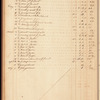 James & Harris Hooe ledger