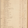 James & Harris Hooe ledger