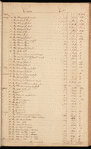 James & Harris Hooe ledger