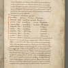 Landeve'nnec Gospels; Harkness Gospels