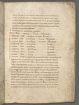 Landeve'nnec Gospels; Harkness Gospels
