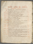 Landeve'nnec Gospels; Harkness Gospels