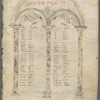 Landeve'nnec Gospels; Harkness Gospels